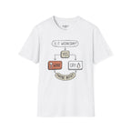Is It Wednesday T-Shirt